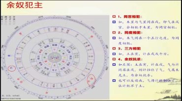 东易老师【星宗玄机】精品视频课—38章节