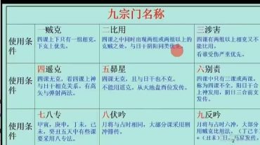 李品贤《上古三式大六壬课程入门到实战》54集